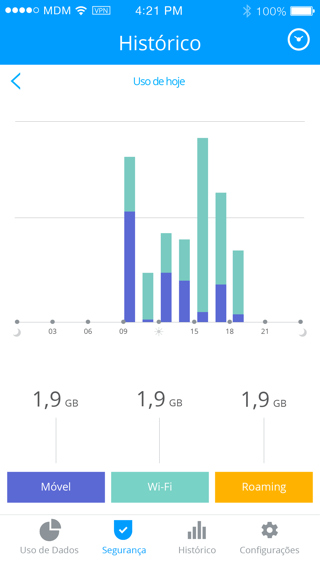 My Data Manager VPN Security — captura 3